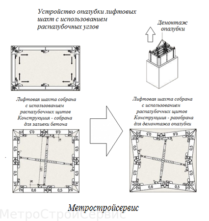 лифтовые шахты